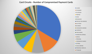 BidenCash: 1.2M Payment Cards Data Leaked
