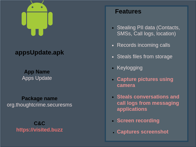 Pro-India APT Group Deploys Android Spyware - BankInfoSecurity