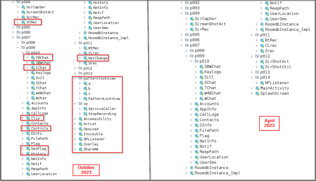 Comparison of new and old malware variants