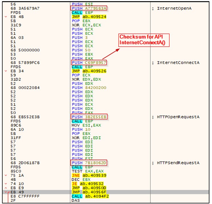 Checksum, API, Meterpreter