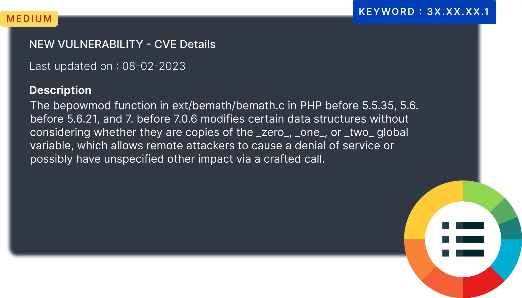 Asset Vulnerabilities