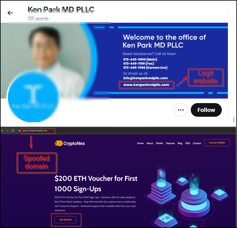 Figure 2 – Phishing Sites Utilizing Subdomain Takeover