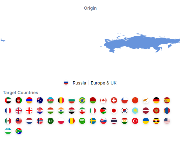 Origin and Targeted Countries Sofacy