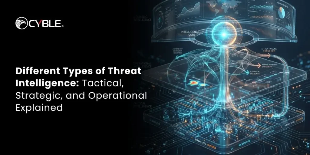 Types of Threat Intelligence