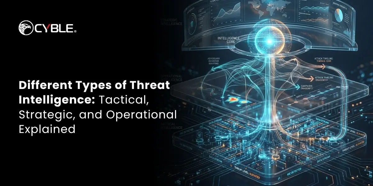 Types of Threat Intelligence