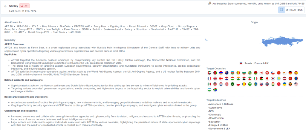 Cyble Vision Threat Library