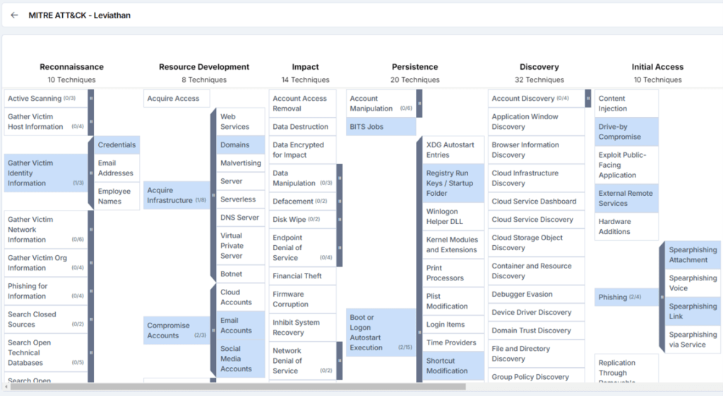 Threat Actor Profile: Leviathan 11 MITRE ATT&CK