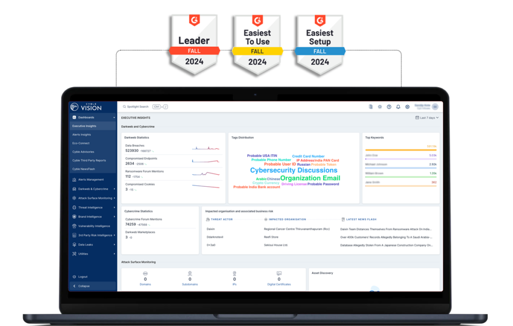 cyble-vision-best-threat-intelligence-company