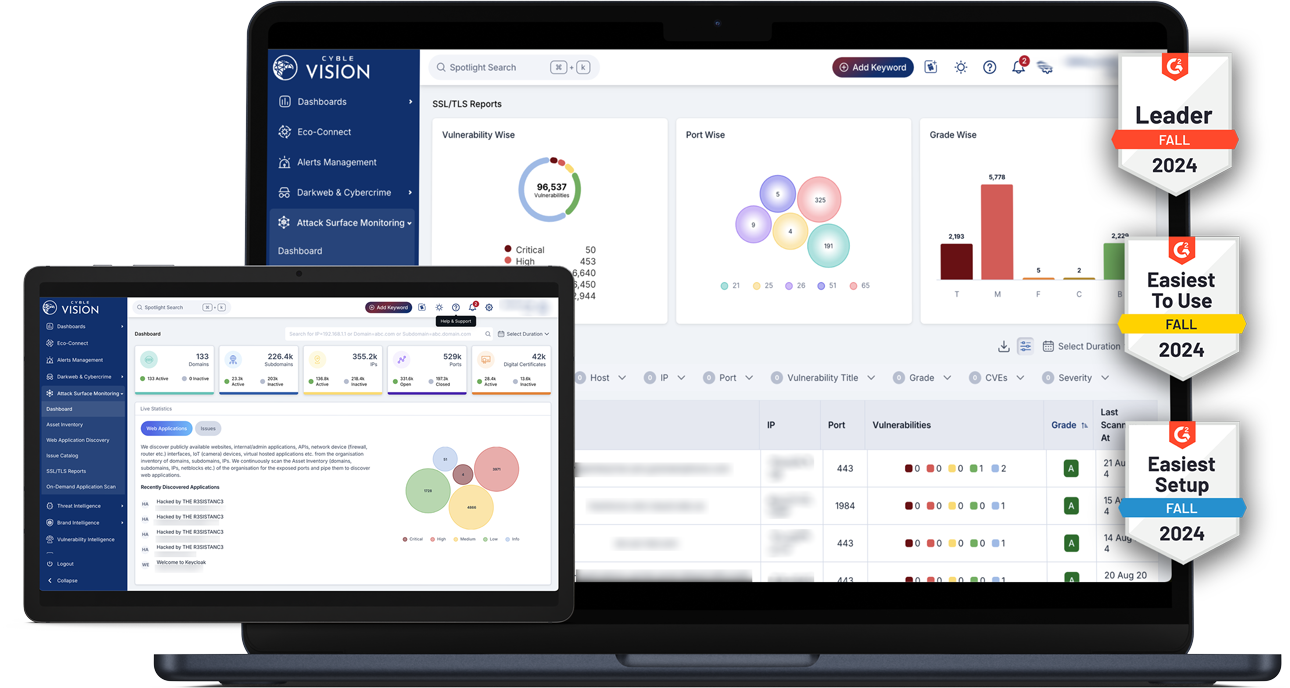 Physical Security Threat Intelligence 24 7 Protection