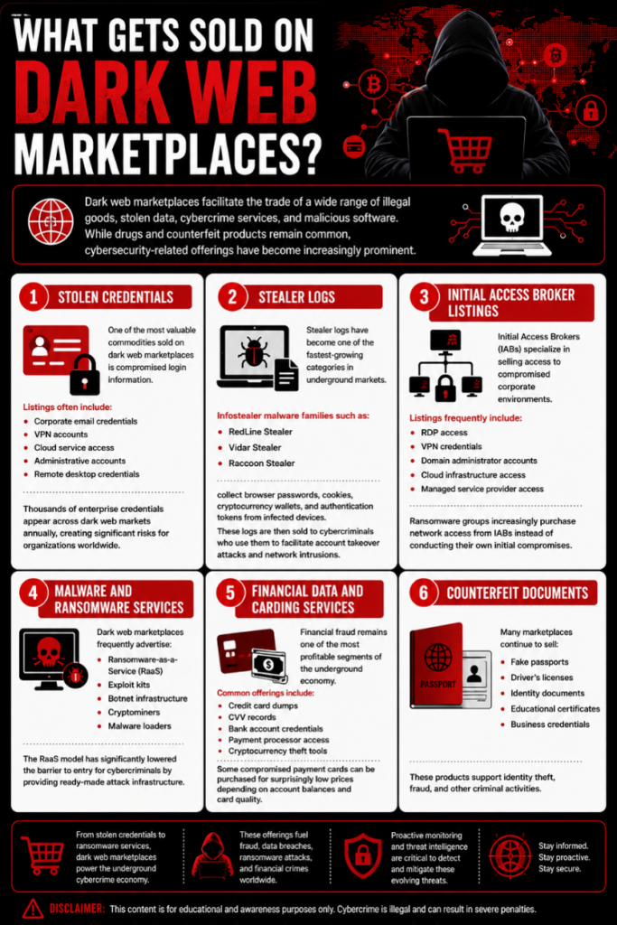 What Are the Risks of Using Dark Web Marketplaces