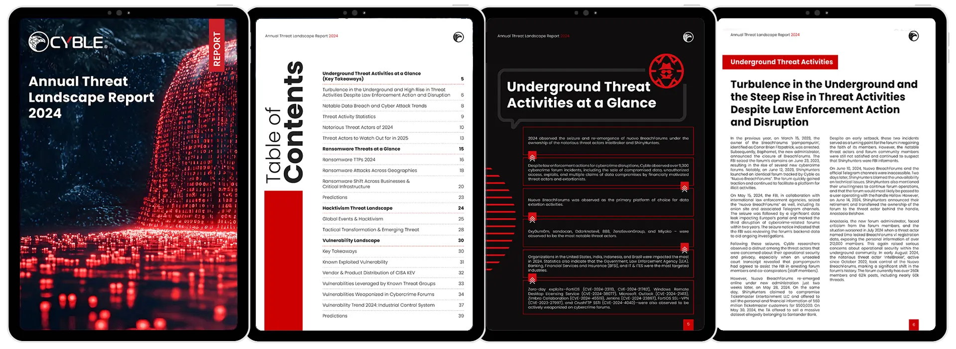 Cyble Inc | Annual Threat Landscape Report 2024
