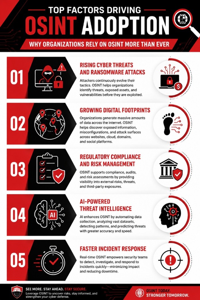 Top 15 OSINT Tools for Powerful Intelligence Gathering 2 15 OSINT Tools for Powerful Intelligence