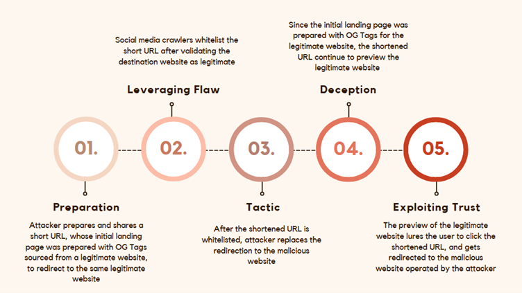 Figure 3: Toolkit’s Mode of Operation