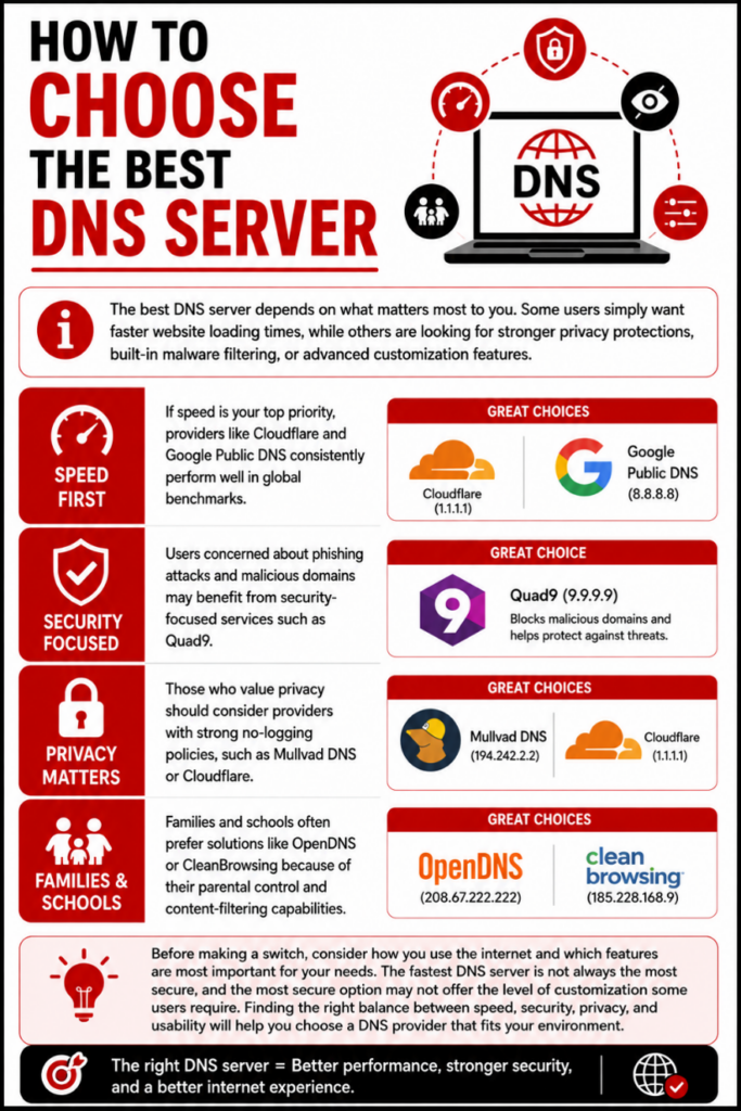 Best DNS Servers for Security, Privacy & Speed 2026 4 How to Choose the Best DNS Server