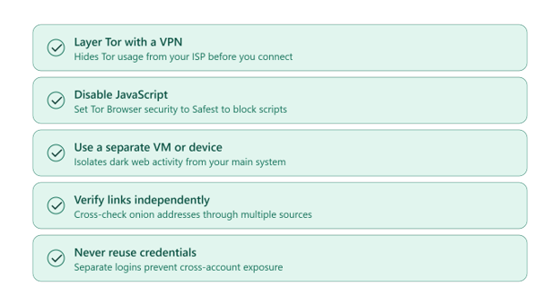 Using Dark Web Search Engines