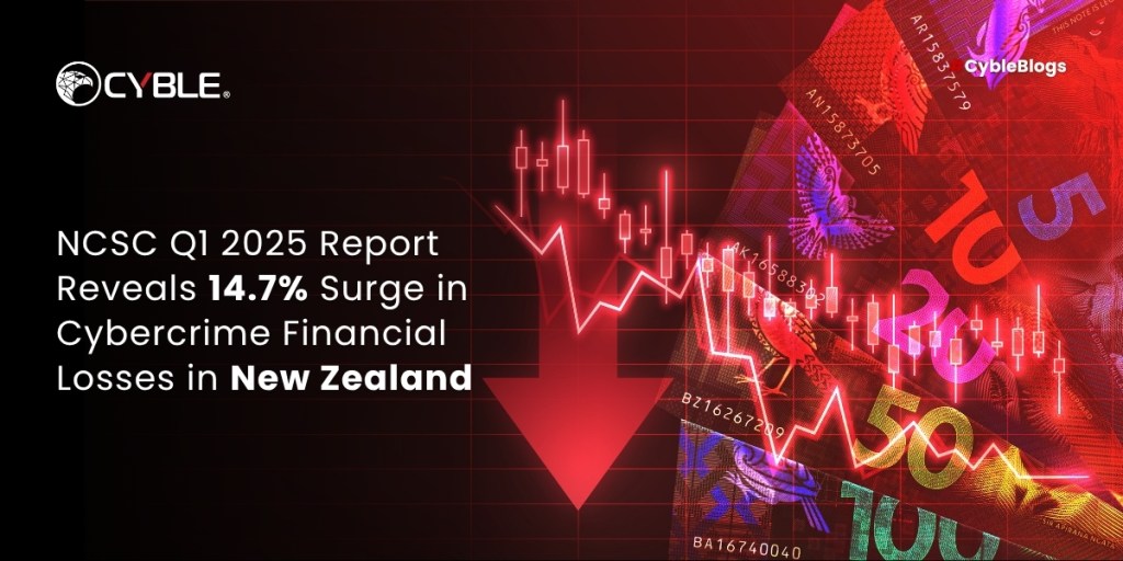 Cyble NCSC Q1 2025 Report Reveals 14.7% Surge in Cybercrime Financial Losses in New Zealand