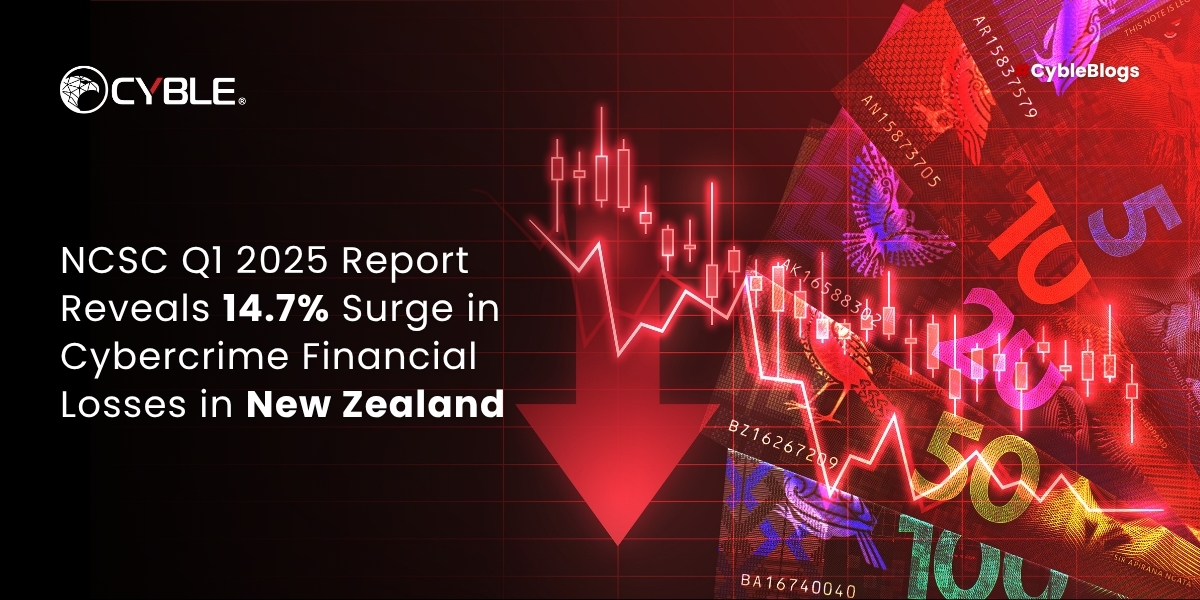 Cyble NCSC Q1 2025 Report Reveals 14.7% Surge in Cybercrime Financial Losses in New Zealand