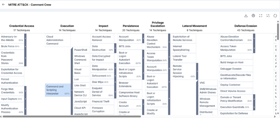 Threat Actor Profile: Comment Crew (APT1) 3 image 35