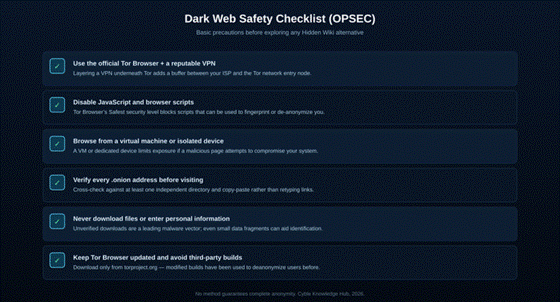 Top 10 Hidden Wiki Alternatives to Explore the Dark Web Safely in 2026 3 Access the Dark Web Safely