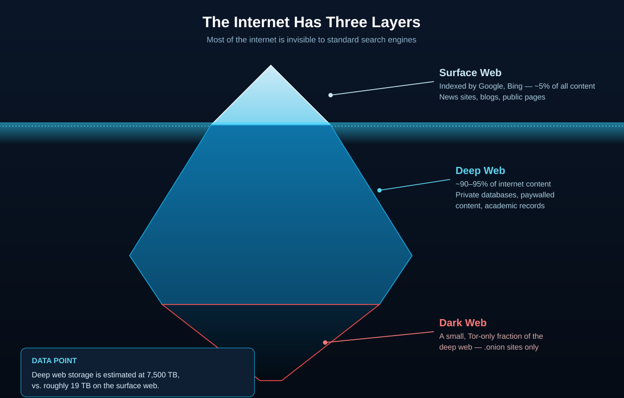 Top 10 Hidden Wiki Alternatives to Explore the Dark Web Safely in 2026 1 Hidden Wiki Alternatives