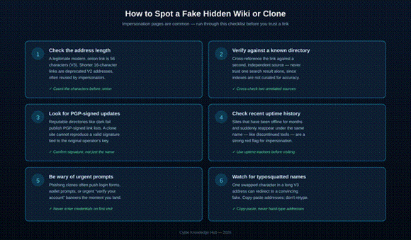 Top 10 Hidden Wiki Alternatives to Explore the Dark Web Safely in 2026 6 How Do I Know If a Hidden Wiki Link Is a Scam or Clone