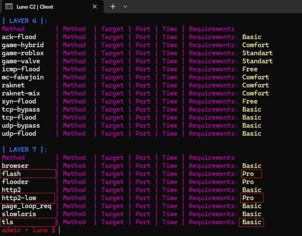 Figure 3 – LunoC2 attack capabilities