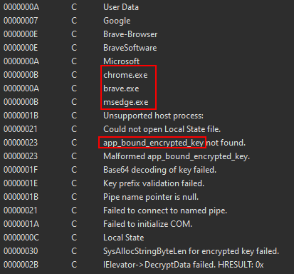 Figure 11 – Contents of reflective loader