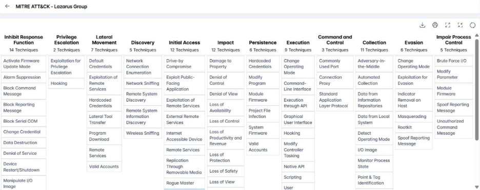 Threat Actor Profile: Lazarus Group 5 image 3