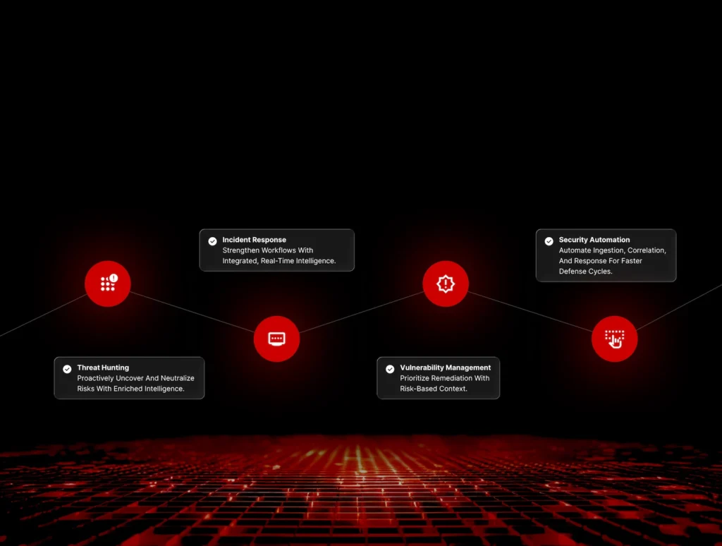 Threat Intelligence Solutions