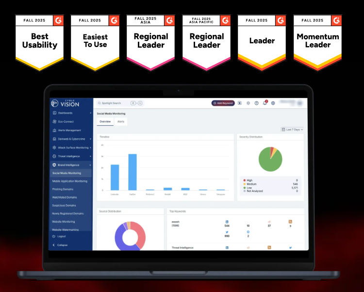 Brand Intelligence & Brand Protection Made Easy