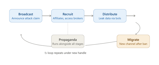 How Do Threat Actors Use Telegram