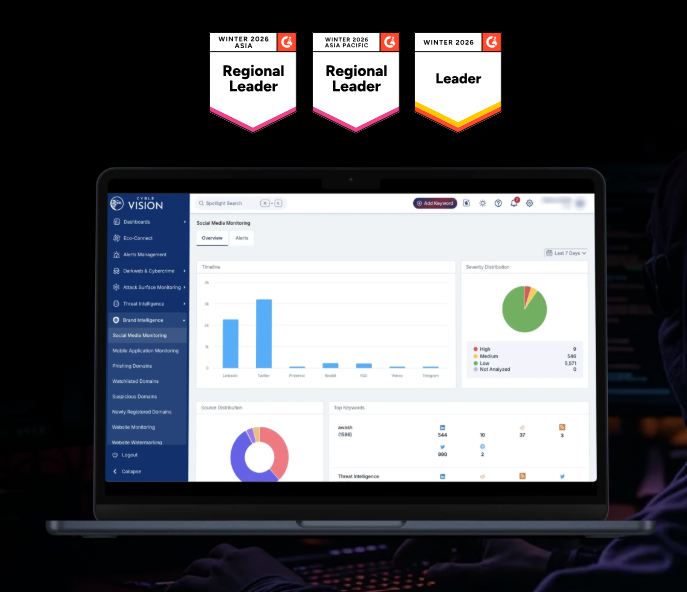 Brand Intelligence & Brand Protection Solutions in Europe