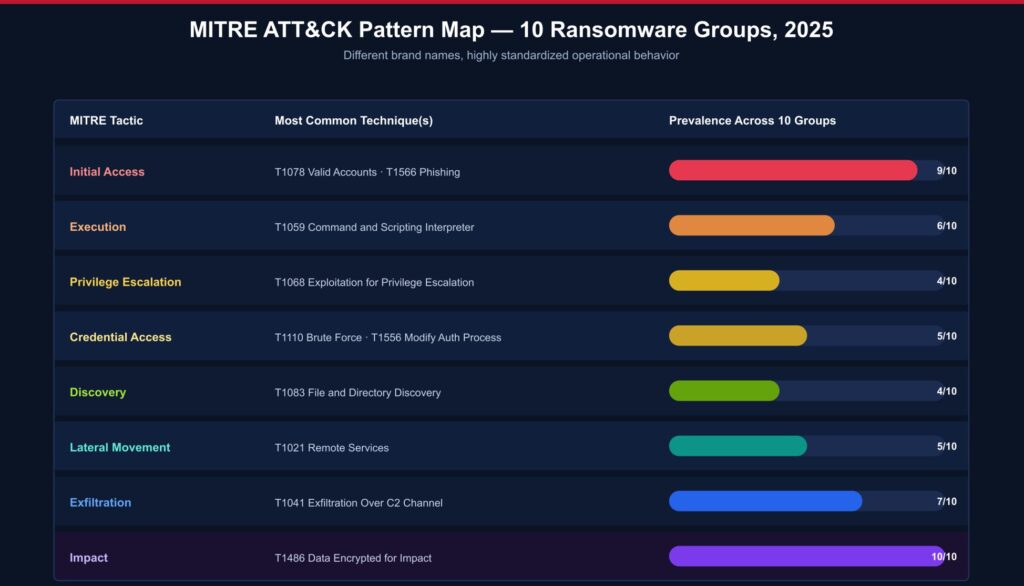 Consolidated MITRE ATT&CK Pattern Map All Groups