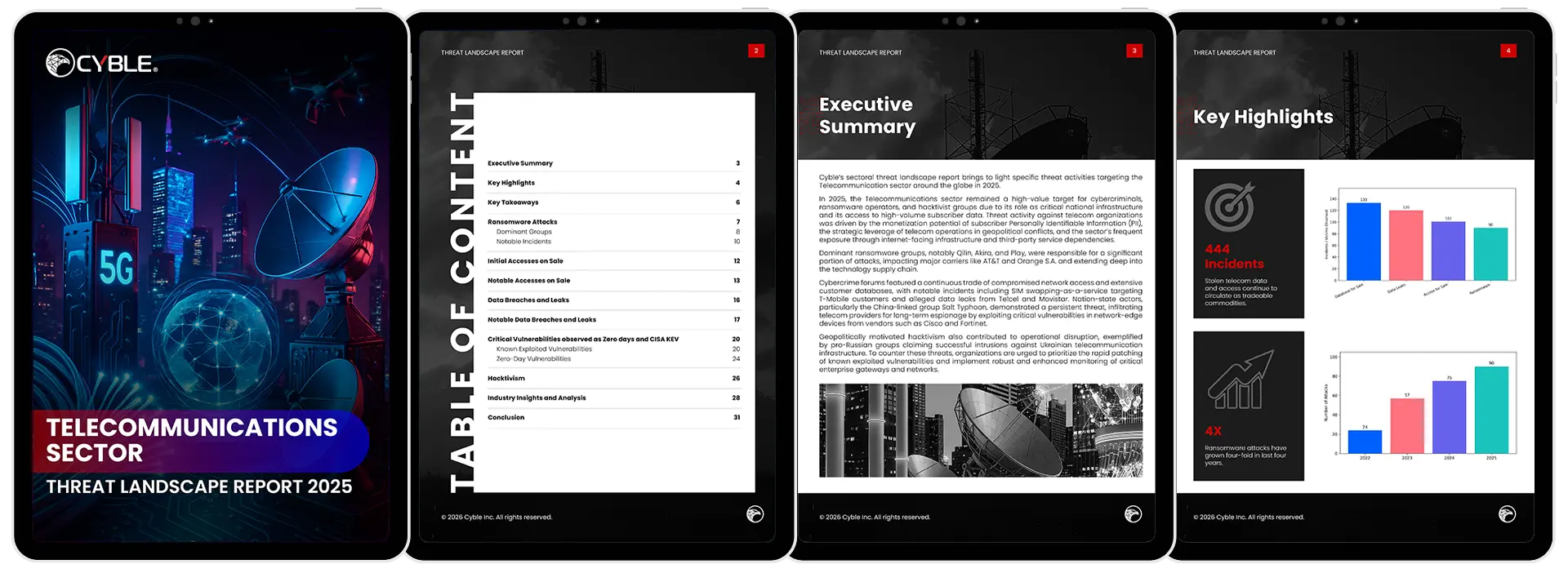 telecommunication-threat-report-preview