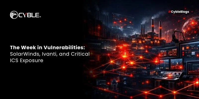 Cyble vulnerability Report