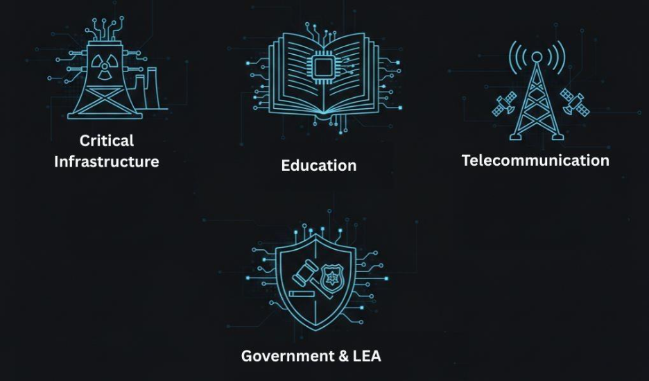 Industries targeted by CyberVolk