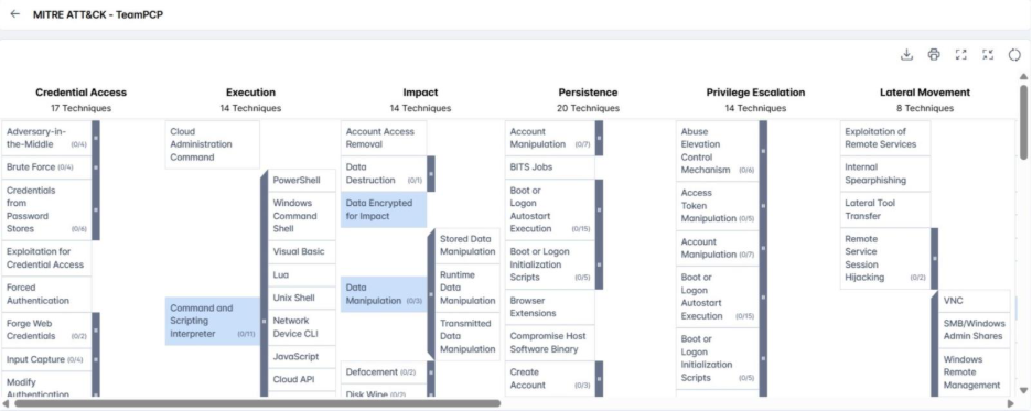 MITRE ATT&CK Techniques