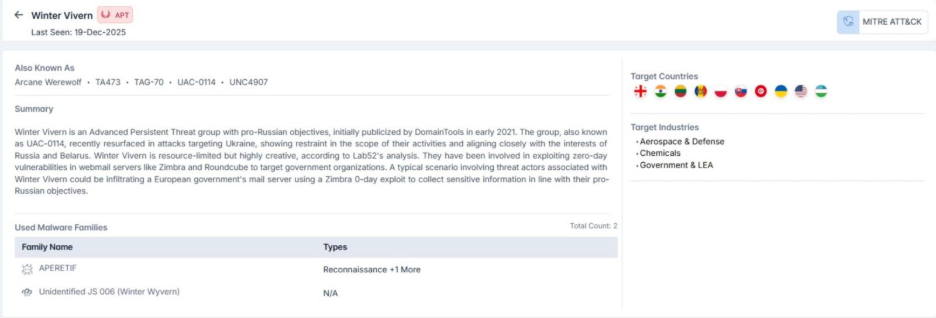 Cyble Threat Actor Library