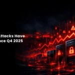 ransomware groups in Q4 2025