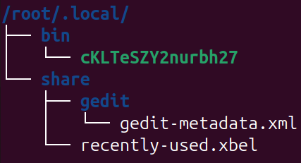 Figure 5 – Dropped Payload