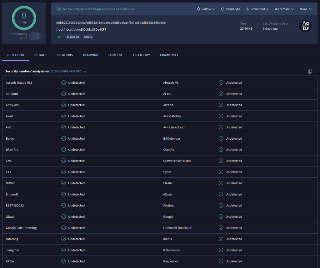 Figure 7 – Persistence Mechanism