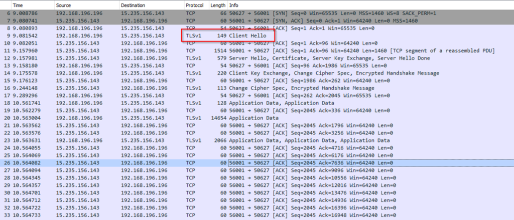 Figure 16 TLS Handshake