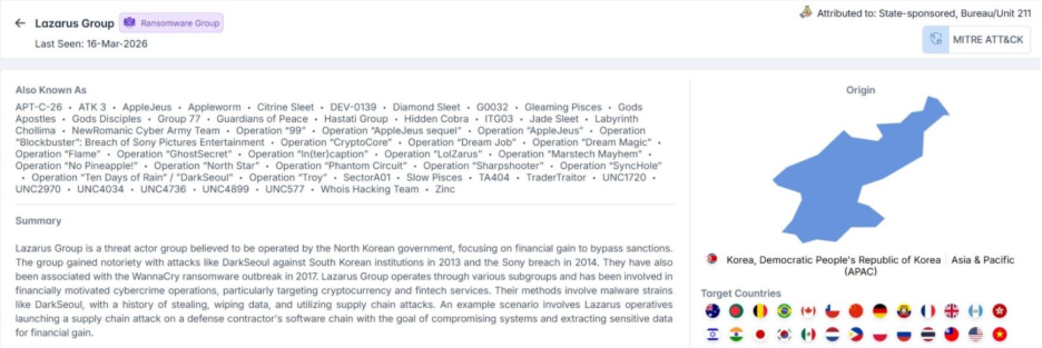 North Korea's Crypto Theft Operations: The Role of Lazarus Group in State-Sponsored Financial Warfare 2 image 11
