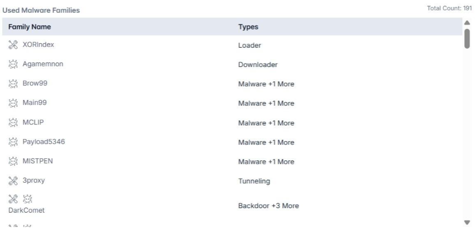 North Korea's Crypto Theft Operations: The Role of Lazarus Group in State-Sponsored Financial Warfare 3 image 12