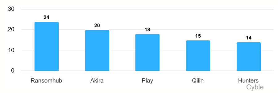 The Energy Sector's Ransomware Nightmare: Why Critical Infrastructure Can't Catch a Break 1 image 21