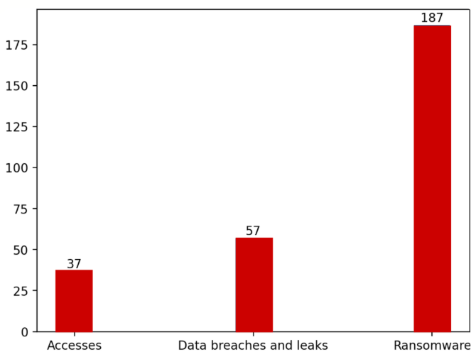 The Energy Sector's Ransomware Nightmare: Why Critical Infrastructure Can't Catch a Break 2 image 22