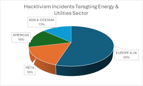 The Energy Sector's Ransomware Nightmare: Why Critical Infrastructure Can't Catch a Break 4 image 23