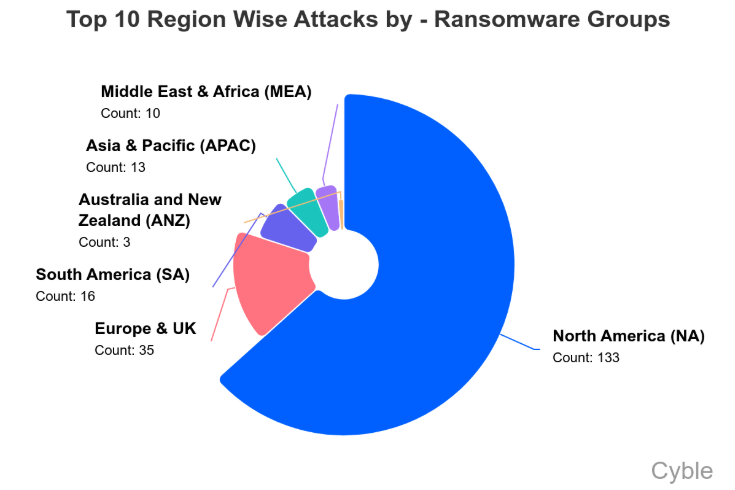 The Energy Sector's Ransomware Nightmare: Why Critical Infrastructure Can't Catch a Break 3 image 24