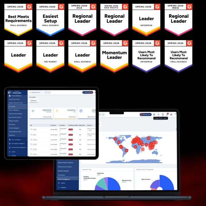 Threat Intelligence Solutions